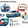Understanding the Modern Car